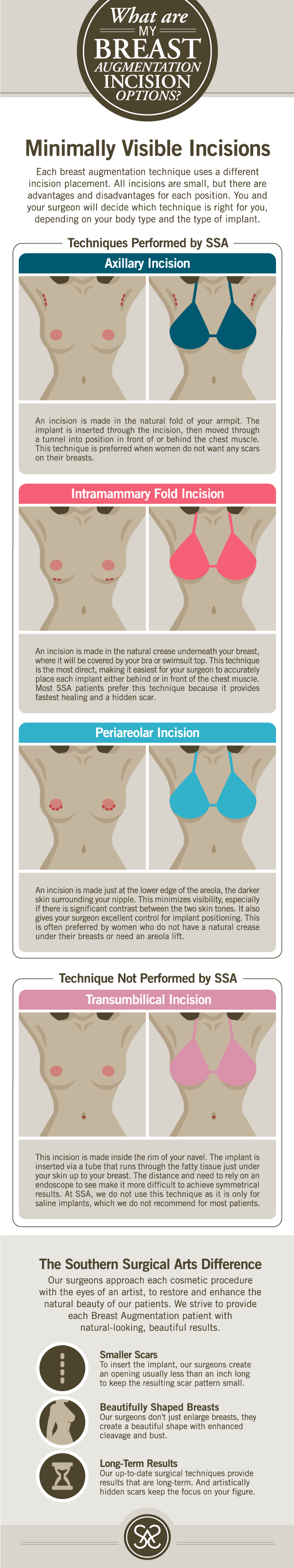 Breast lift vs breast augmentation - how to decide?